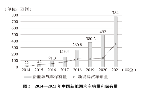 9新能源汽車